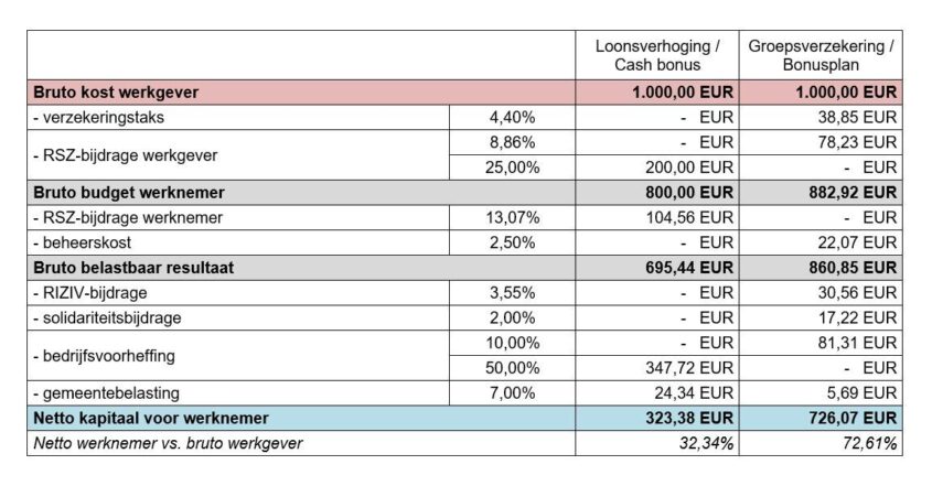 Aanvullend pensioenplan tabel NL