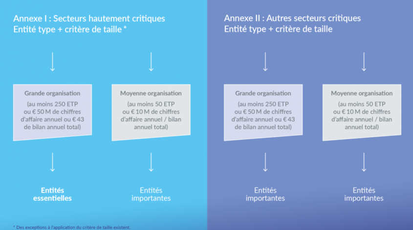 CCB Infographic3 NIS2 F crop